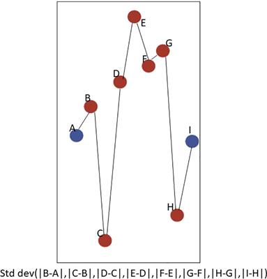 Physical activity is a potential measure of physical resilience in older adults receiving hemodialysis